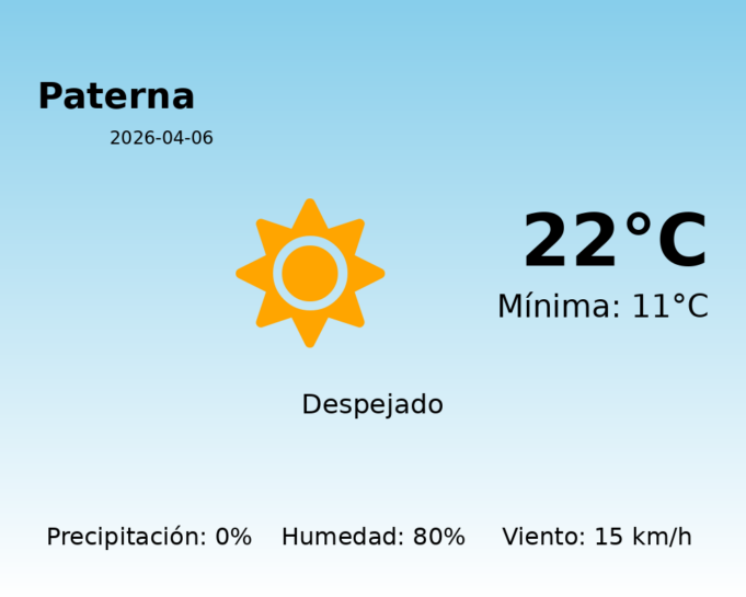 AEMET: El tiempo para Paterna – 6 de Abril de 2026