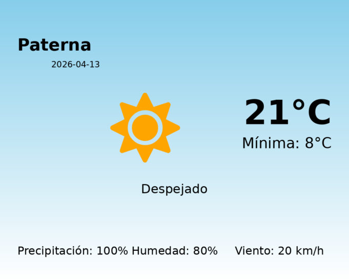 Previsión de la AEMET en Paterna hoy 13 de Abril de 2026