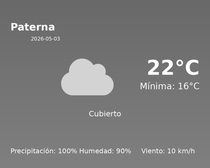 El tiempo hoy 3 de Mayo de 2026 en Paterna según AEMET
