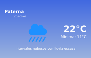 Predicción meteorológica: Paterna, 6 de Mayo de 2026