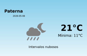 AEMET: El tiempo para Paterna – 8 de Mayo de 2026