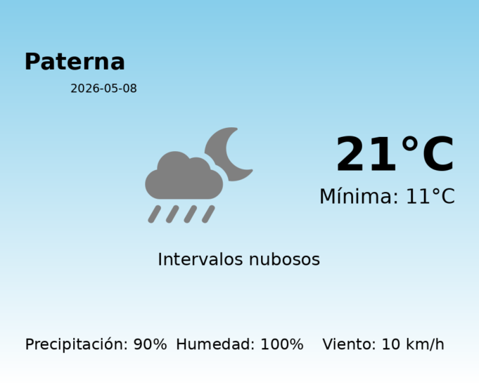 AEMET: El tiempo para Paterna – 8 de Mayo de 2026
