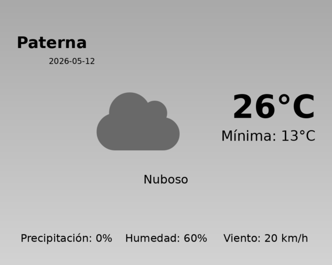 Previsión de la AEMET en Paterna hoy 12 de Mayo de 2026