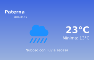 El tiempo en Paterna hoy, 15 de Mayo de 2026