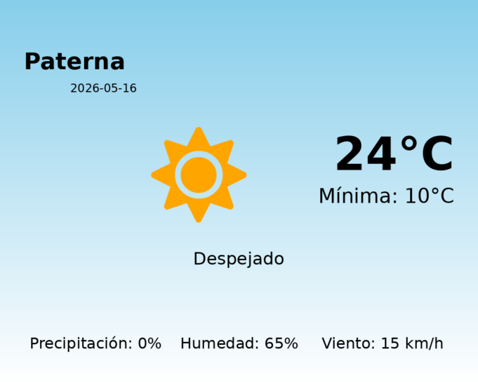 El tiempo hoy 16 de Mayo de 2026 en Paterna según AEMET
