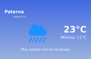 Previsión de la AEMET en Paterna hoy 17 de Mayo de 2026