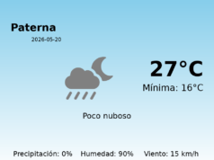El tiempo hoy 20 de Mayo de 2026 en Paterna según AEMET