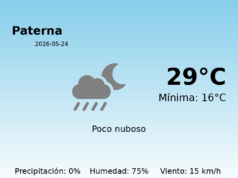 El tiempo hoy 24 de Mayo de 2026 en Paterna según AEMET