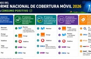 Movistar se sitúa como la red móvil con mejor cobertura y experiencia en España