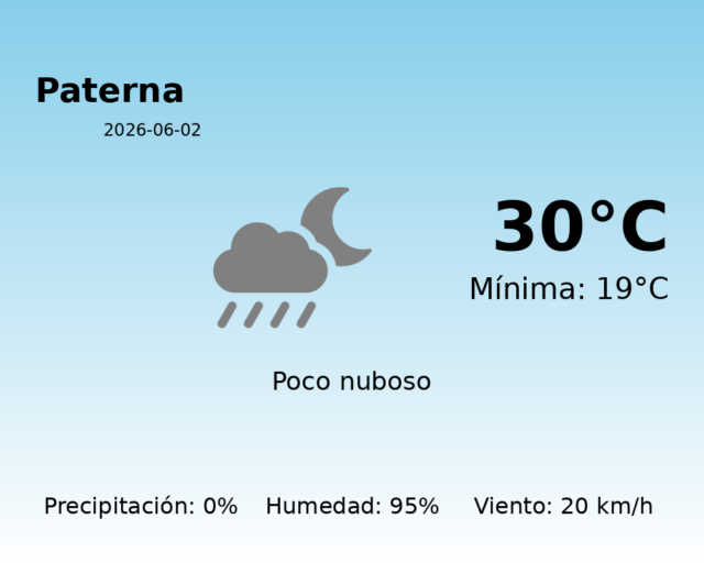 paterna_2026-06-02.png