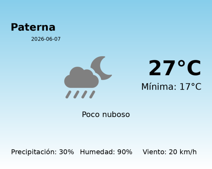 El tiempo hoy 7 de Junio de 2026 en Paterna según AEMET