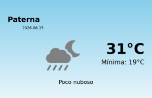 Previsión de la AEMET en Paterna hoy 15 de Junio de 2026