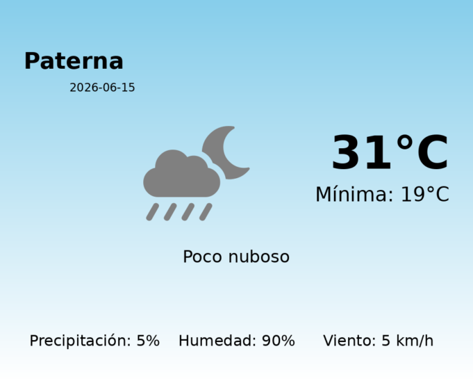 Previsión de la AEMET en Paterna hoy 15 de Junio de 2026