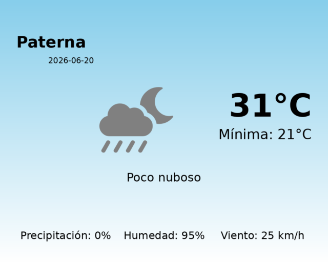 paterna_2026-06-20.png