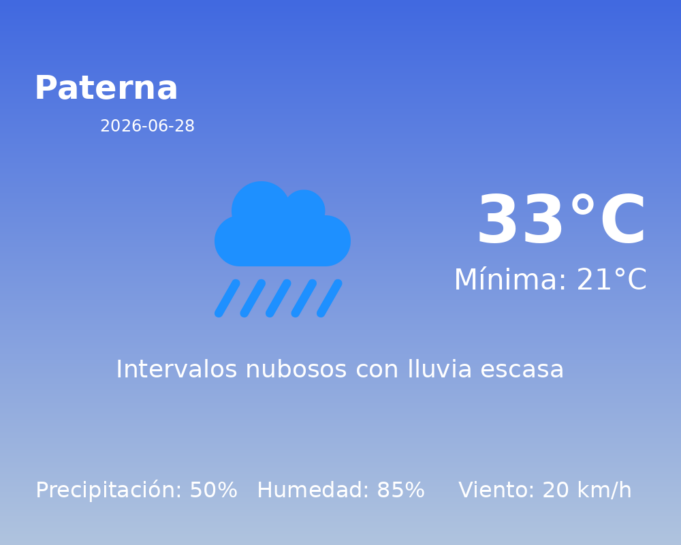El tiempo en Paterna hoy, 28 de Junio de 2026