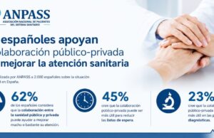 Atención sanitaria: el 62% de los españoles respalda la colaboración público-privada