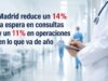 Madrid logra reducir la demora en consultas y operaciones en los primeros meses del año