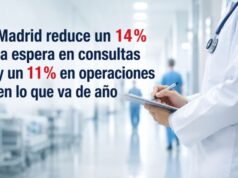 Madrid logra reducir la demora en consultas y operaciones en los primeros meses del año