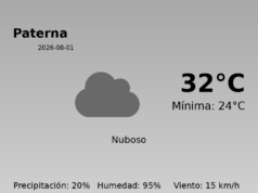 El tiempo hoy 1 de Agosto de 2026 en Paterna según AEMET