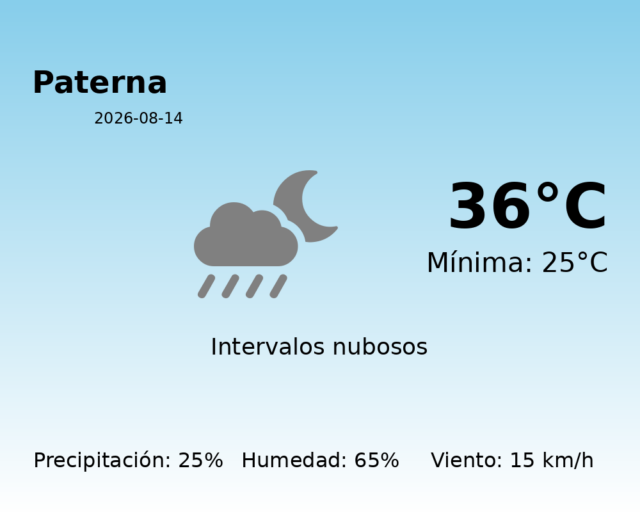 paterna_2026-08-14.png