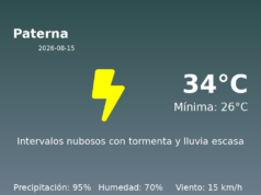 Predicción meteorológica: Paterna, 15 de Agosto de 2026