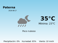 El tiempo en Paterna hoy, 17 de Agosto de 2026