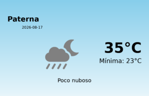 El tiempo en Paterna hoy, 17 de Agosto de 2026