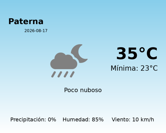 paterna_2026-08-17.png