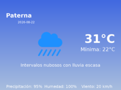 El tiempo hoy 22 de Agosto de 2026 en Paterna según AEMET