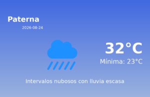 Predicción meteorológica: Paterna, 24 de Agosto de 2026