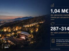PwC cifra el efecto Starlite en 1,04 millones de valor promocional por artista y hasta 314 millones de valor potencial de marca