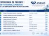 La Fundación Jiménez Díaz se sitúa como el hospital público con mejor experiencia de paciente de España