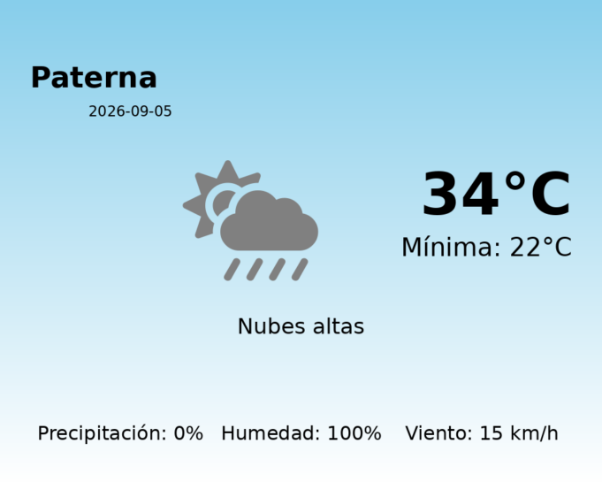 Previsión de la AEMET en Paterna hoy 5 de Septiembre de 2026
