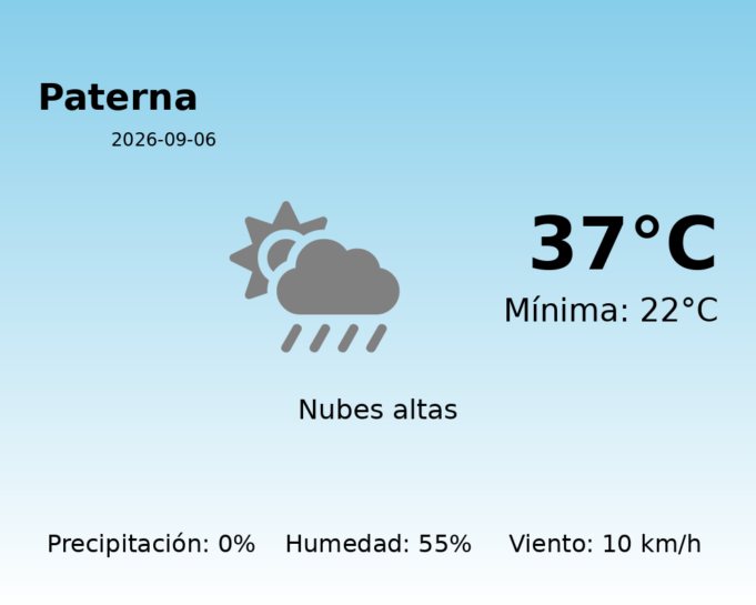El tiempo hoy 6 de Septiembre de 2026 en Paterna según AEMET