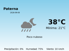 AEMET: El tiempo para Paterna – 8 de Septiembre de 2026