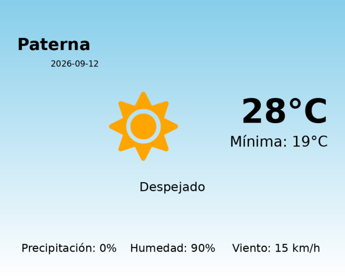 AEMET: El tiempo para Paterna – 12 de Septiembre de 2026