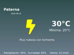 El tiempo hoy 16 de Septiembre de 2026 en Paterna según AEMET