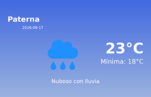 El tiempo hoy 17 de Septiembre de 2026 en Paterna según AEMET