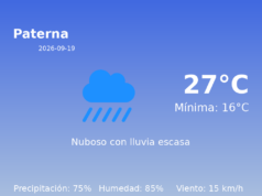 El tiempo en Paterna hoy, 19 de Septiembre de 2026