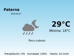 El tiempo en Paterna hoy, 27 de Septiembre de 2026
