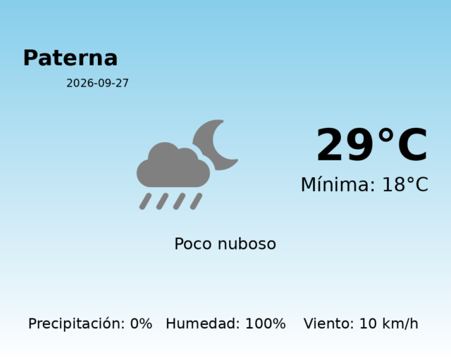 paterna_2026-09-27.png