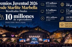 Premios Juventud triunfa con 10 millones de espectadores y PJ Fest registra cifras récord