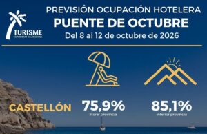 Se Prevén Ocupar Un 80% Los Hoteles del Litoral Valenciano Durante el Puente de Octubre