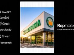 Mercadona supera la media de su sector en reputación corporativa algorítmica