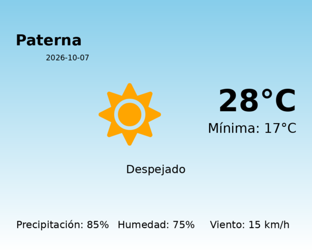 paterna_2026-10-07.png