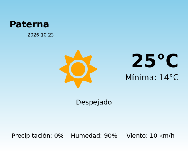 paterna_2026-10-23.png